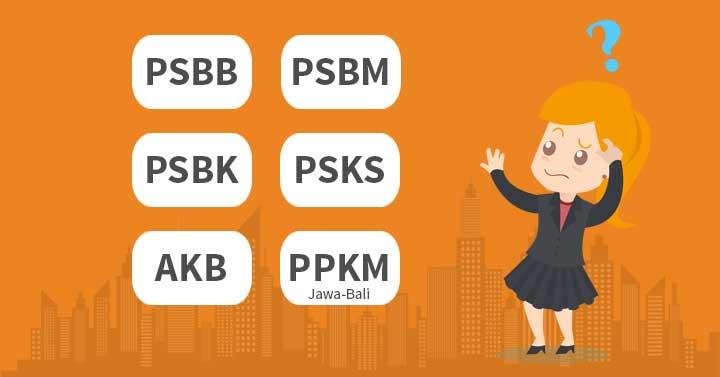 istilah psbb psbm ppkm